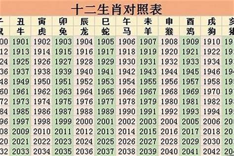 1998年属|1998年属什么生肖 1998年属什么生肖属相什么命